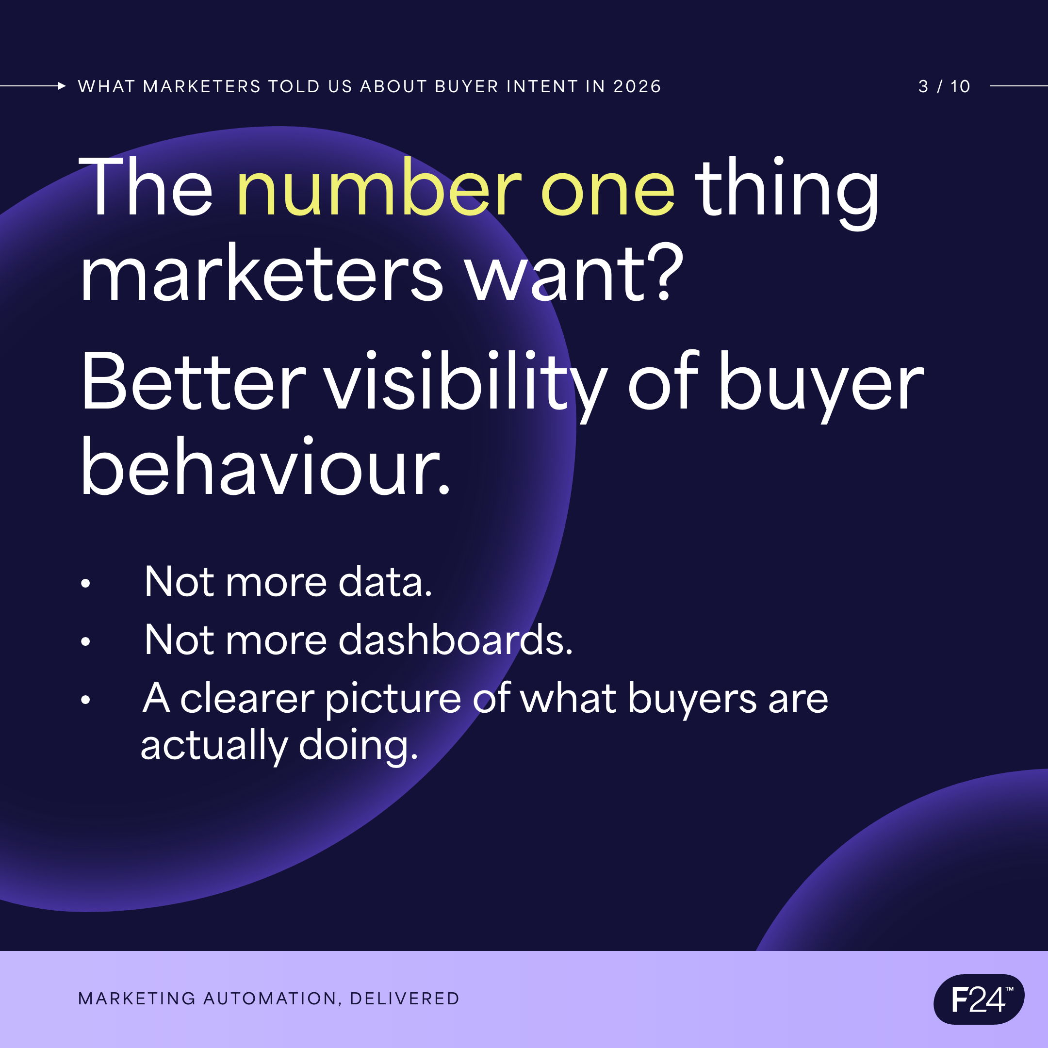 Marketers want better visibility of buyer behaviour: a clearer picture of what buyers are actually doing.