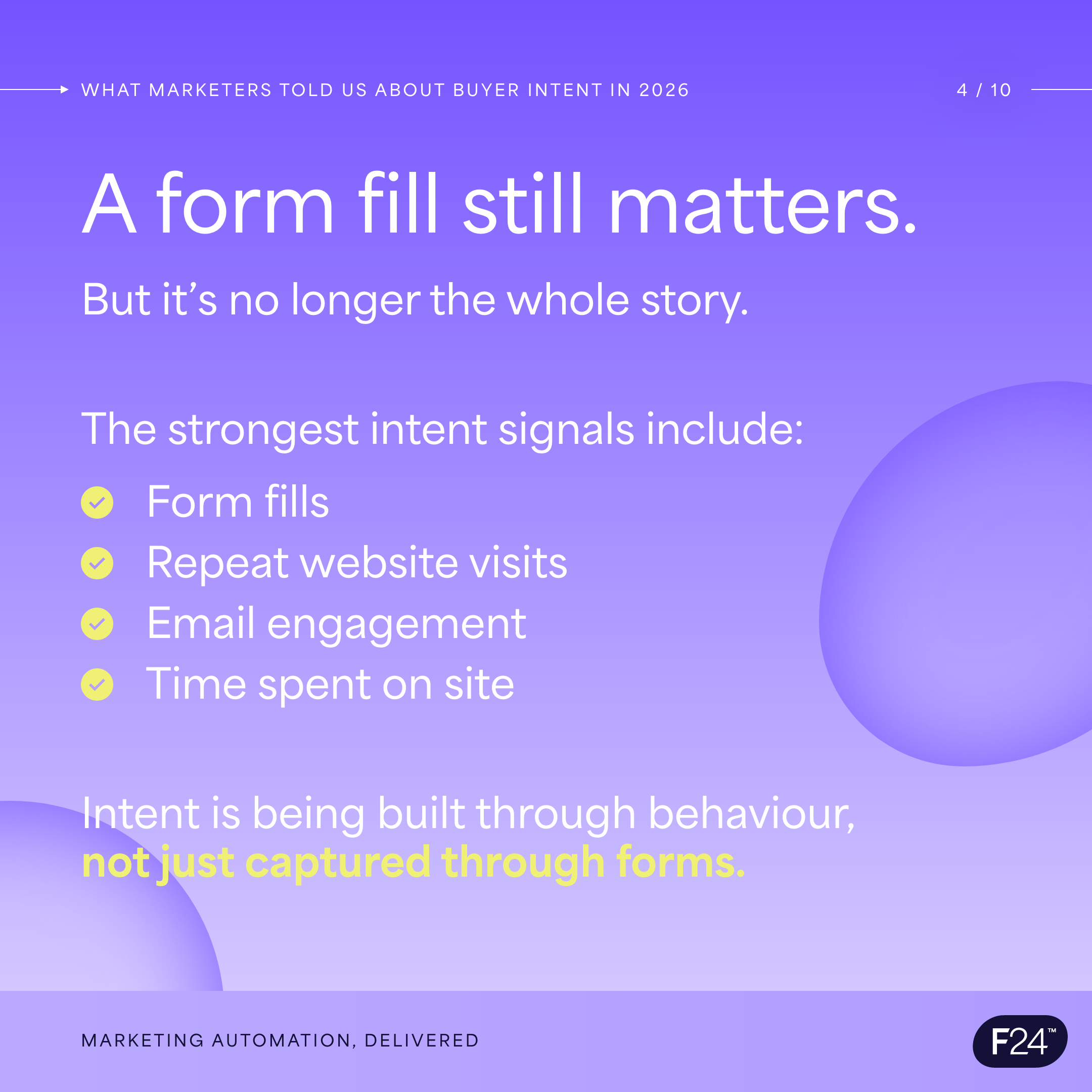 A form fill still matters, but strong intent signals also include repeat website visits, email engagement and time spent on site.