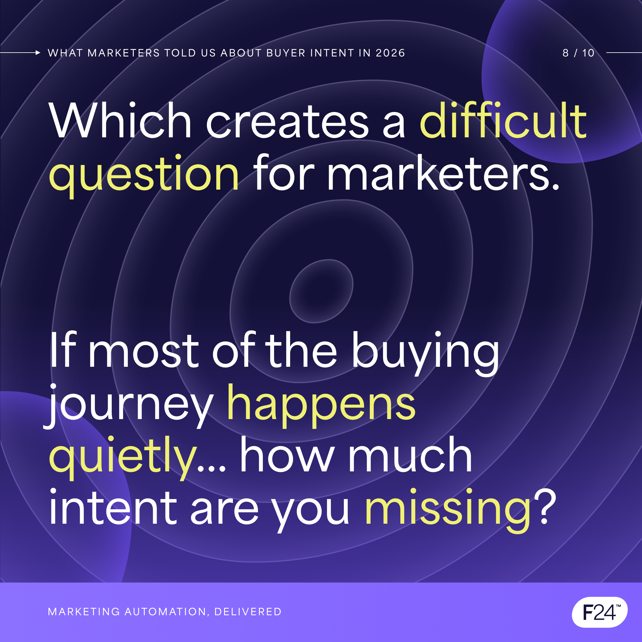 If most of the buying journey happens quietly, how much intent are you missing?